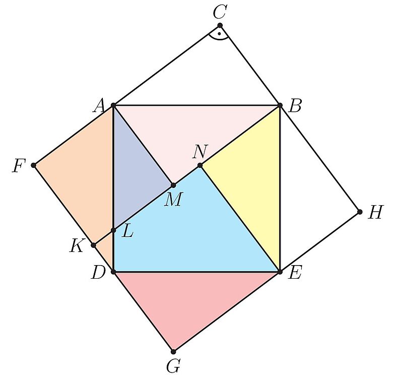Geometrischer Beweis des Satzes des Pythagoras 