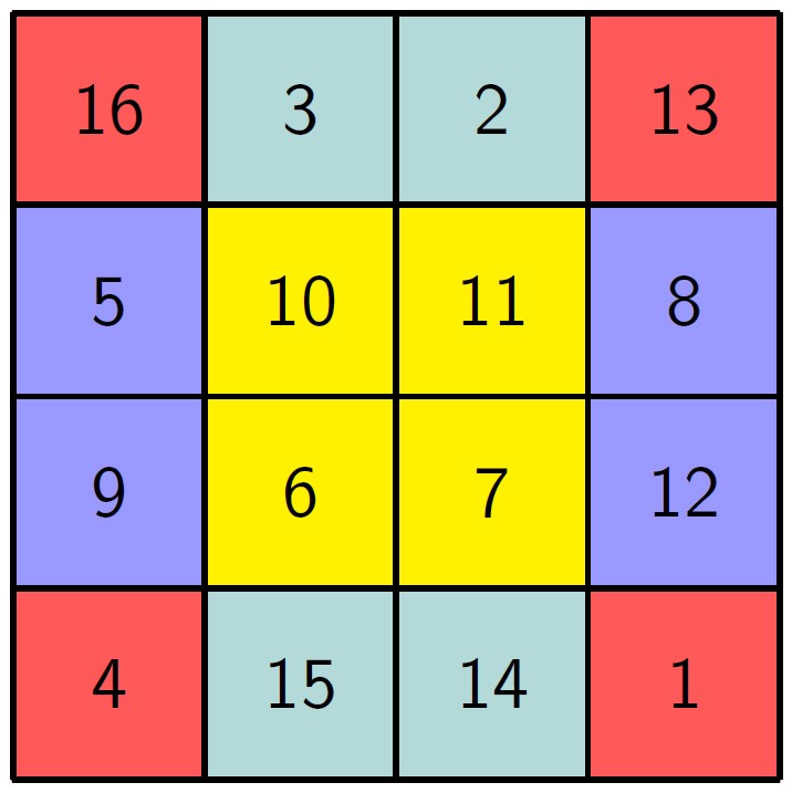 Das magische Dürer Quadrat.
