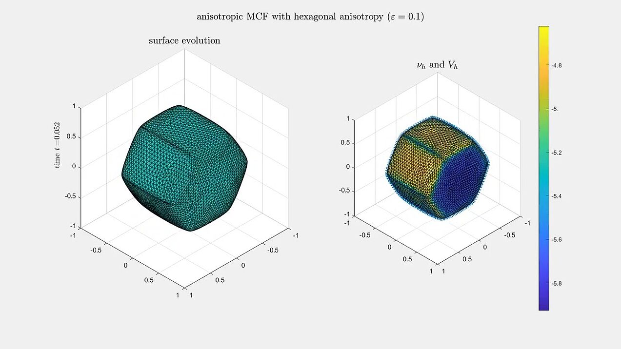 Anisotropic mean curvature flow with a hexagonal anisotropy function