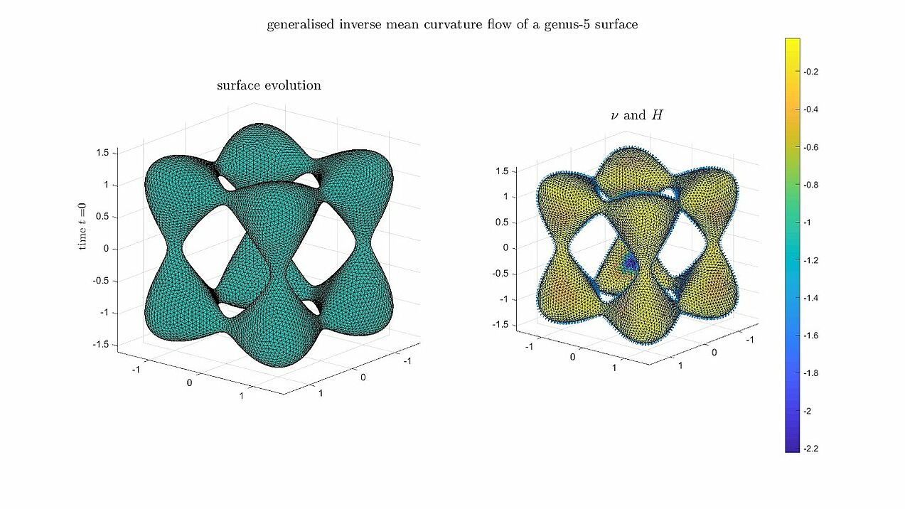 Generalised inverse mean curvature flow of a genus-5 surface