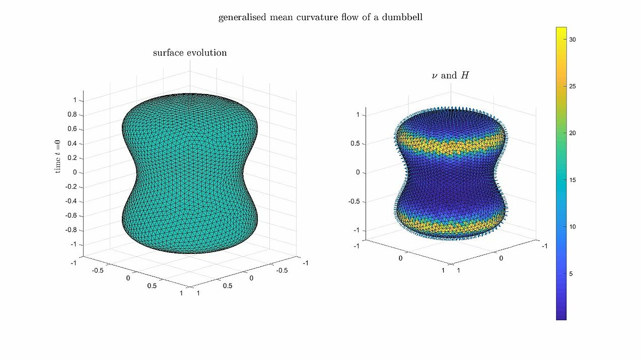Generalised mean curvature flow of a dumbbell
